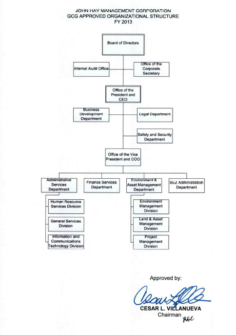 Organizational Structure